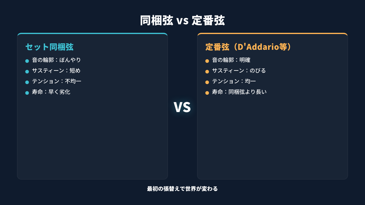 §2 同梱弦と定番弦の比較表