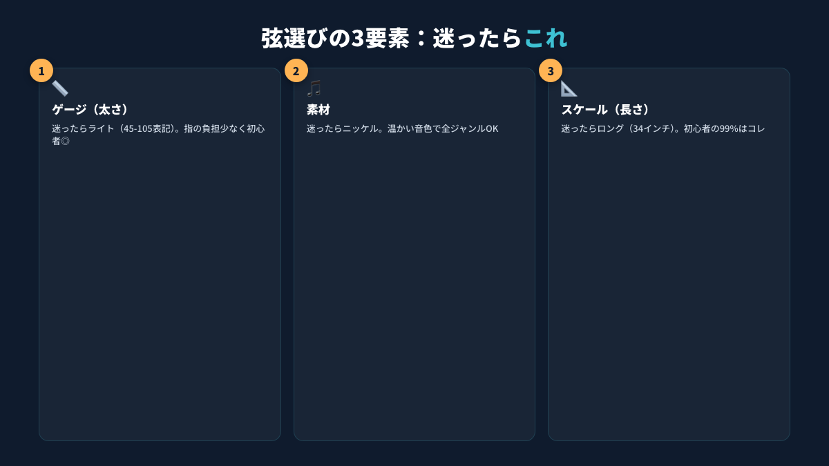 §3 ゲージ・素材・スケール早見表