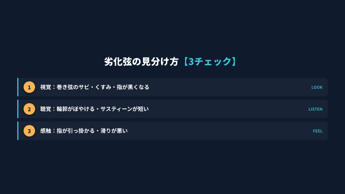 §5 劣化弦見分けチェックリスト・差別化キービジュアル