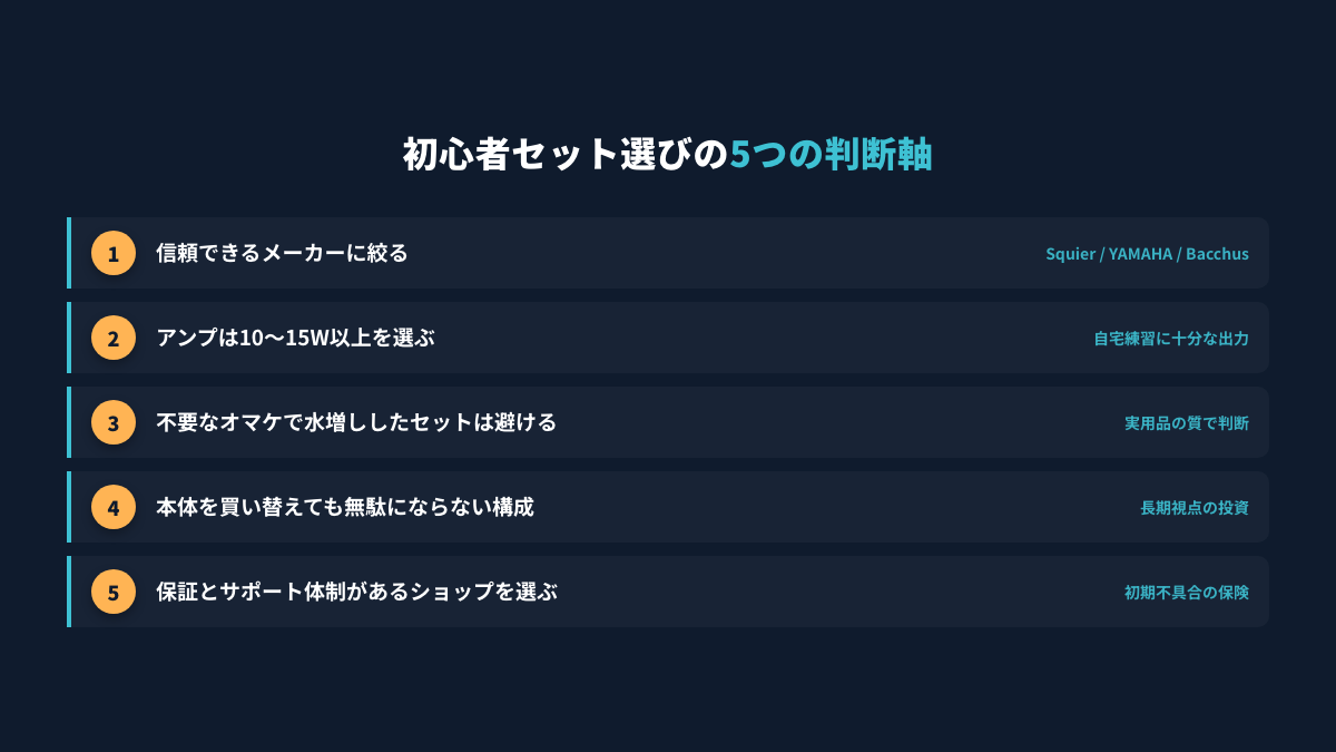 初心者ベースセット選びの5つの判断軸|信頼メーカー・アンプ10〜15W・オマケ・将来性・保証サポート